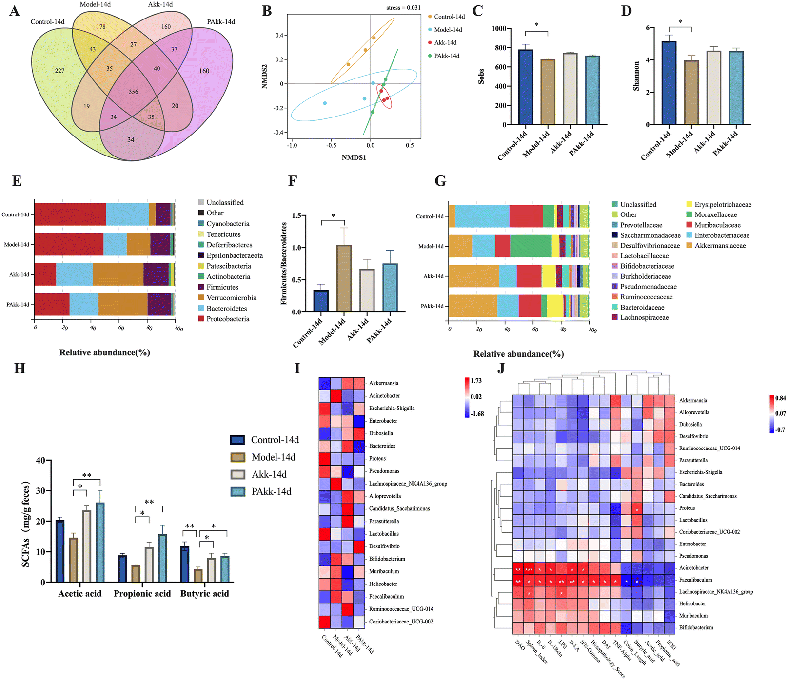 Protective Effects of Microbiome-Derived Inosine on