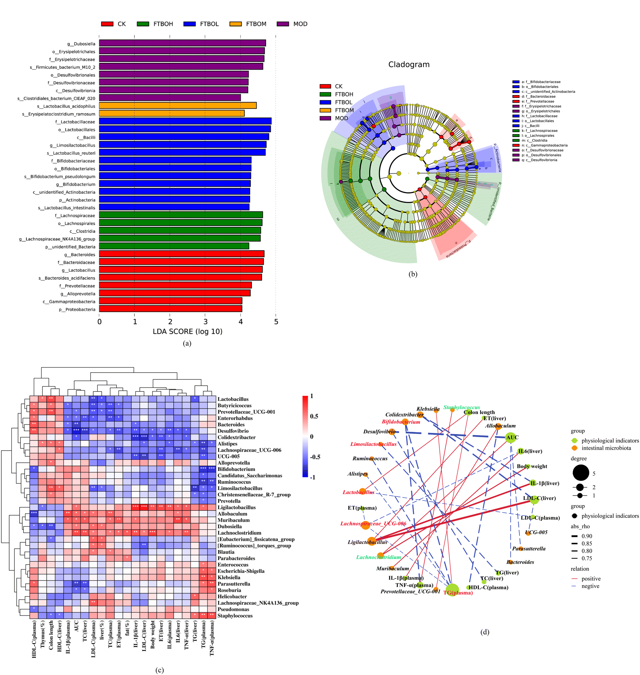 Protective Effects of Microbiome-Derived Inosine on