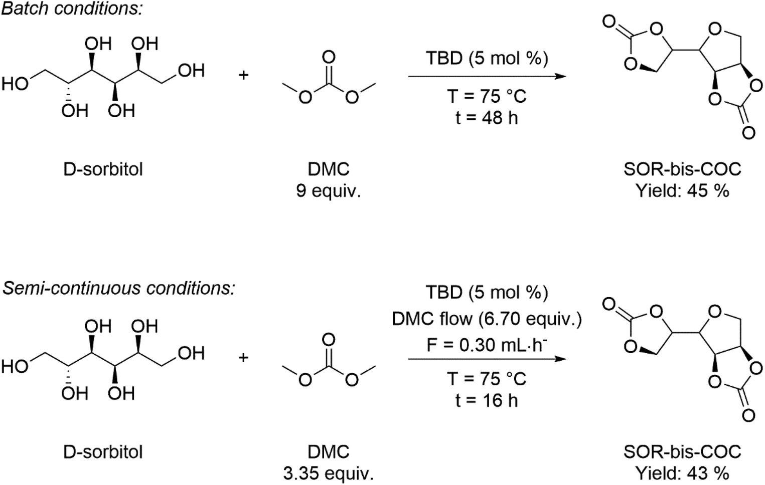 Separation and Catalysis of Carboxylates: Byproduct Reduction during the  Alkylation with Dimethyl Carbonate