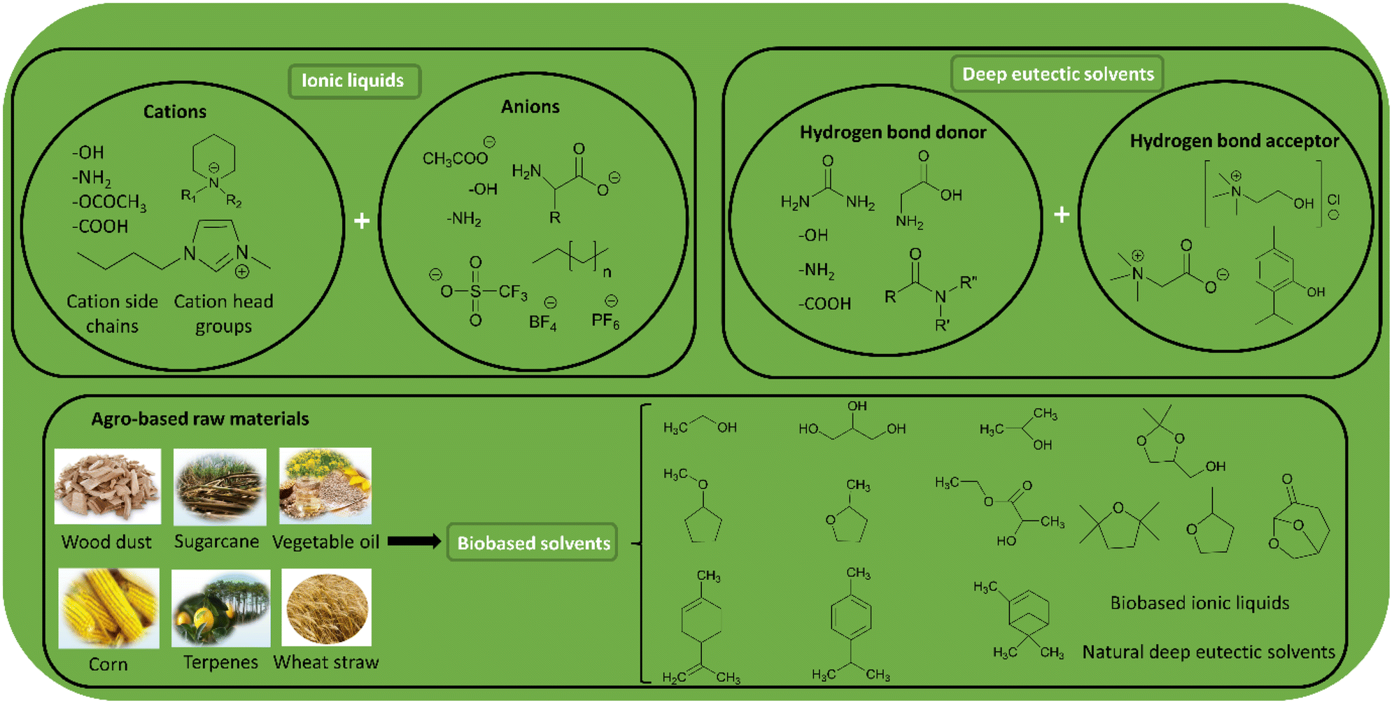 Pu Polyurethane Resin, Grade Standard: Chemical Grade, Pack Size: 50 Kg at  Rs 220/kilogram in Delhi