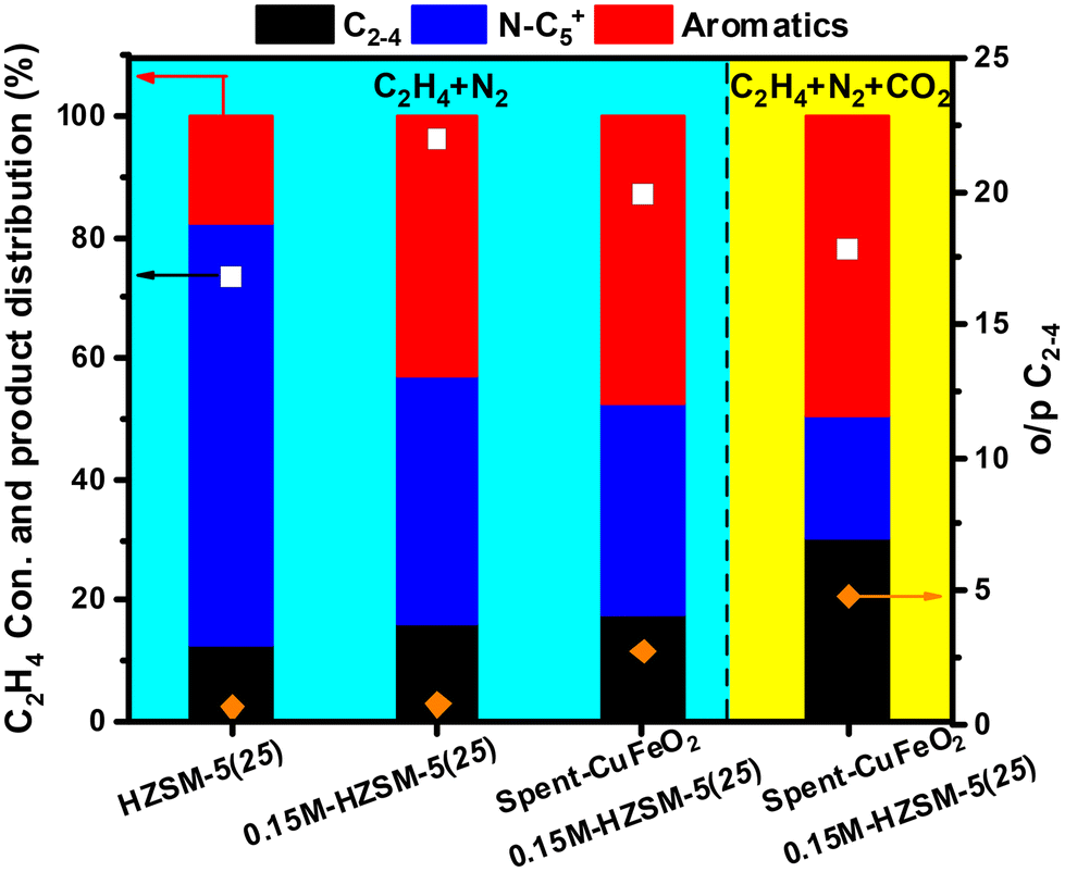 Recent Advances and Challenges of Nanomaterials-Based