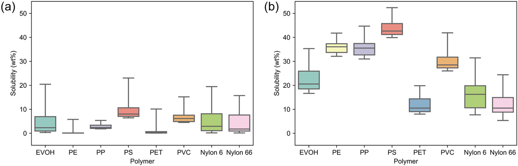 https://pubs.rsc.org/image/article/2023/GC/d3gc00404j/d3gc00404j-f3_hi-res.gif