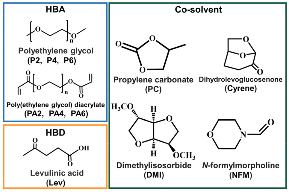 Solvatochromism and Conformational Changes in Fully Dissolved Poly