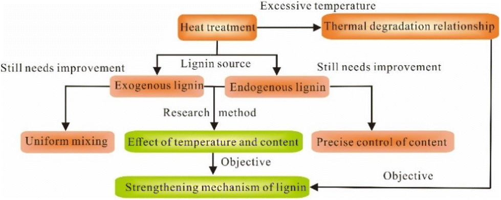 The many benefits of wet strength resins - Paper Industry World