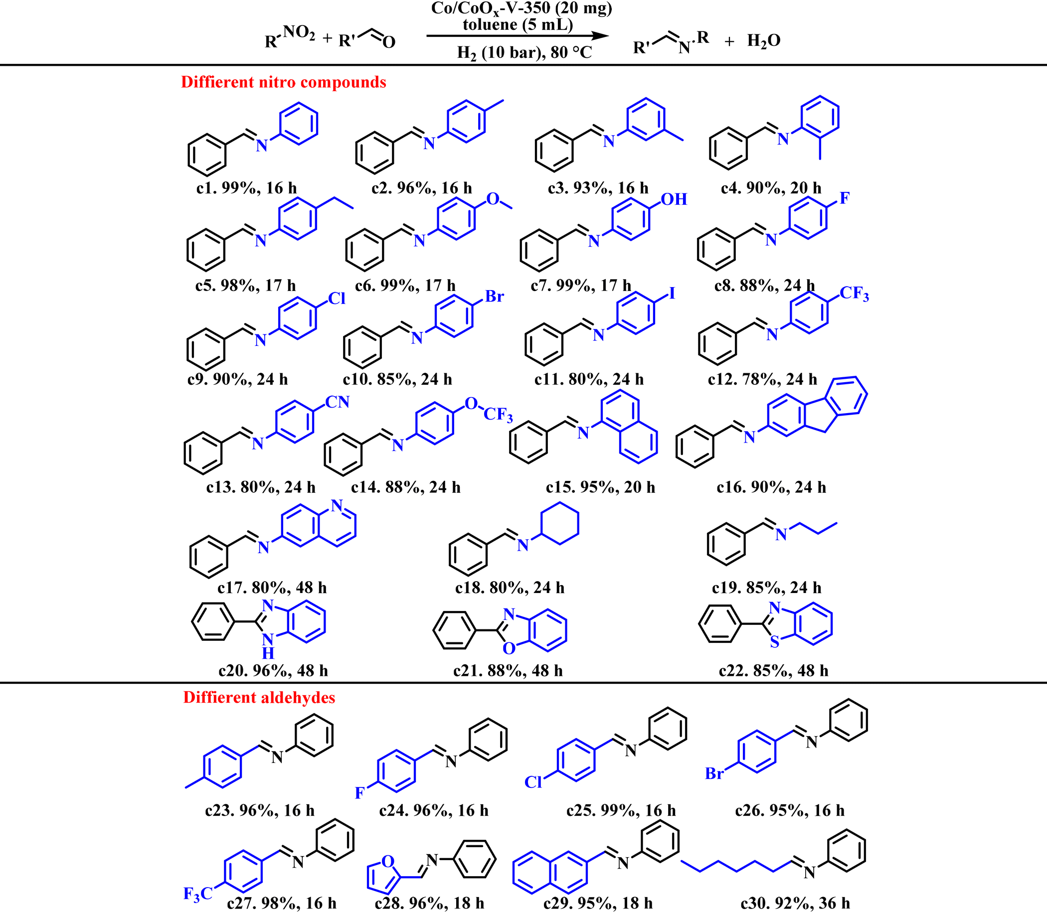 An alternative reaction pathway triggered by oxygen
