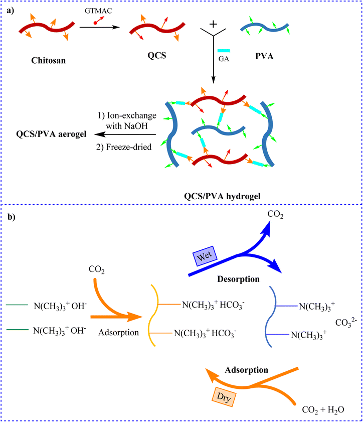 Recent developments in polysaccharide and lignin-based (nano 