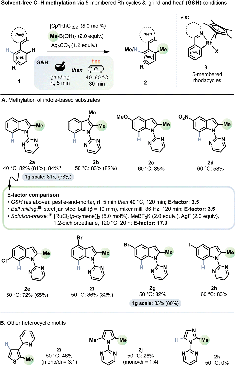 Solvent-free and ball mill-free catalytic C–H methylation