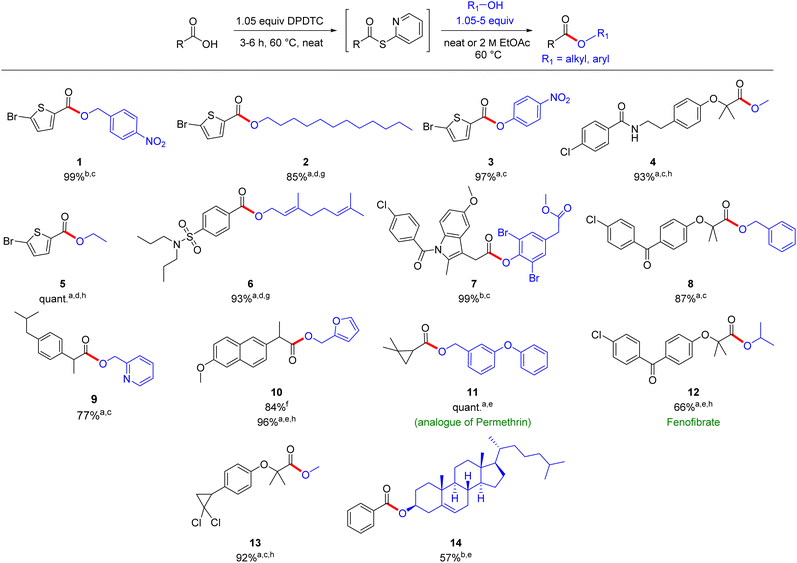 image file: d3gc03093h-s2.tif