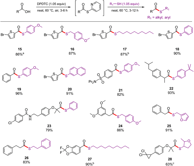 image file: d3gc03093h-s3.tif