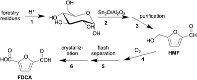 image file: d3gc03601d-s1.tif