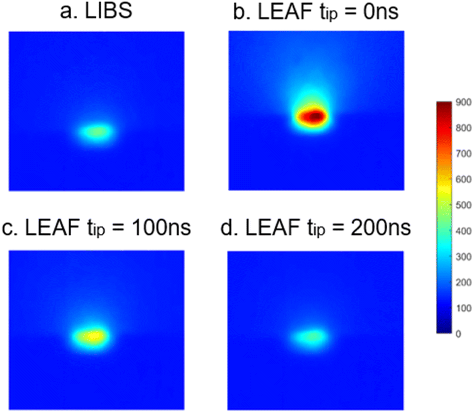 Multi-element signal enhancement mechanism investigation for laser  ablation-assisted ultraviolet laser excited atomic fluorescence - Journal  of Analytical Atomic Spectrometry (RSC Publishing) DOI:10.1039/D3JA00002H