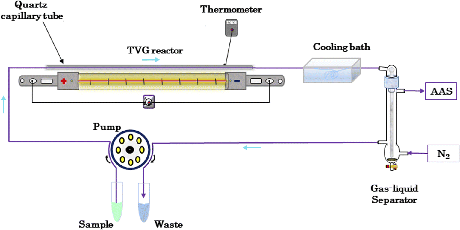 Digital Infrared Thermometer: Range -76°–932°F, -60°–500°C - Gilson Co.