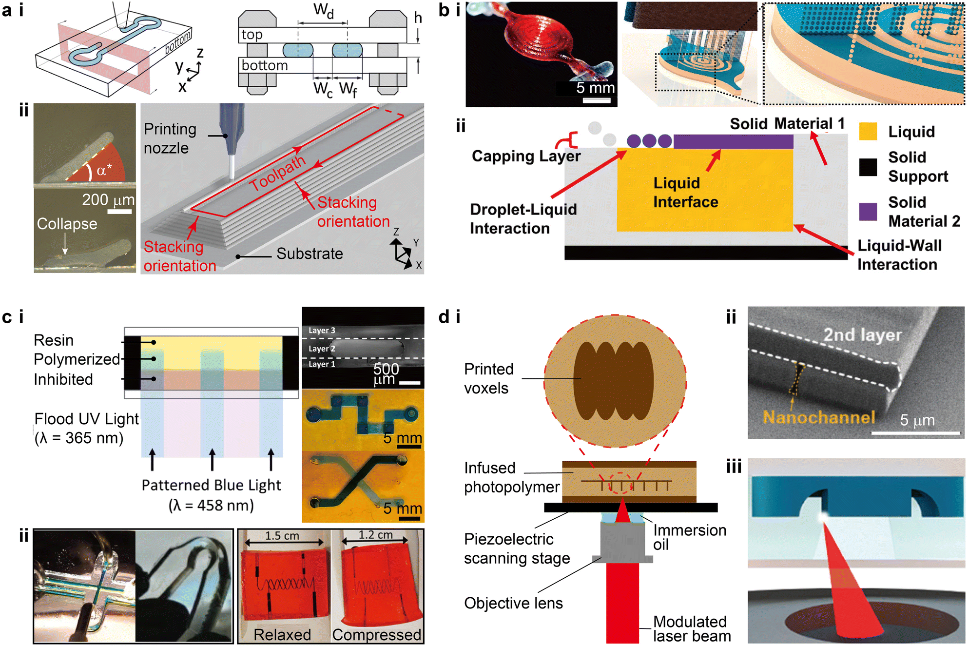 Flexible Materials for High-Resolution 3D Printing of Microfluidic Devices  with Integrated Droplet Size Regulation