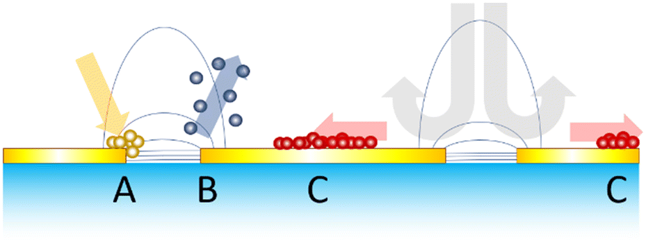 Contact-Free, Passive, Electromagnetic Resonant Sensors for Enclosed  Biomedical Applications: A Perspective on Opportunities and Challenges