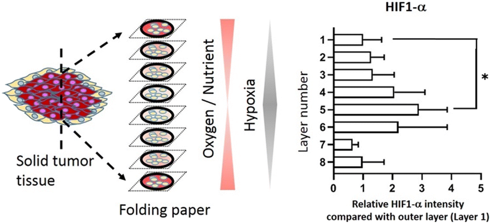 Contact-Free, Passive, Electromagnetic Resonant Sensors for Enclosed  Biomedical Applications: A Perspective on Opportunities and Challenges