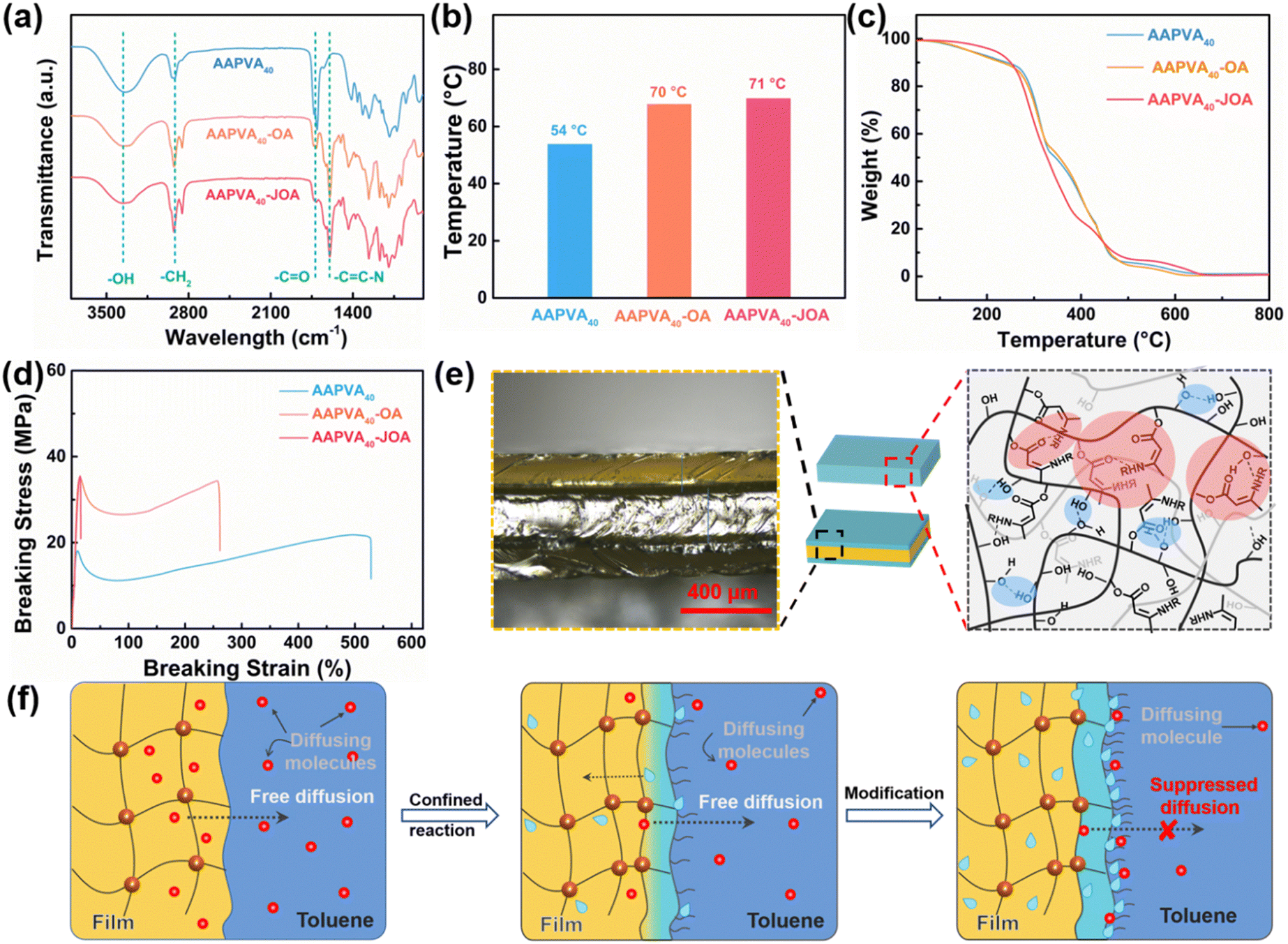 Strong and tough octyl enamine-grafted polyvinyl alcohol with programmable  shape deformation via simple soaking treatment - Materials Advances (RSC  Publishing) DOI:10.1039/D3MA00187C