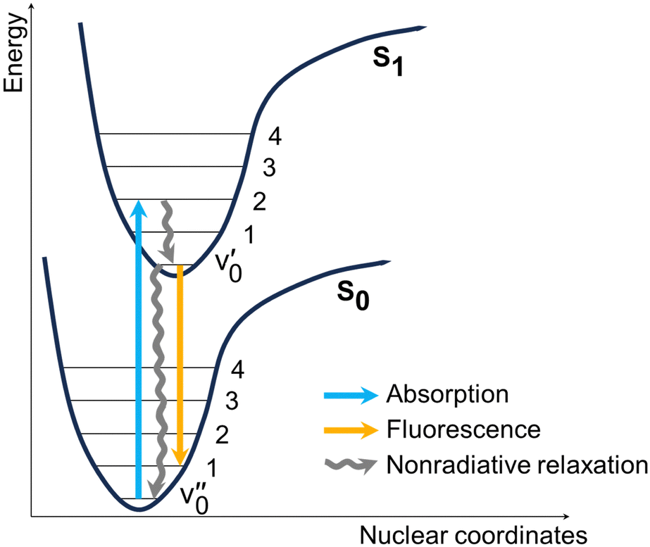 Synthesis and photophysical properties of (post-)functionalized