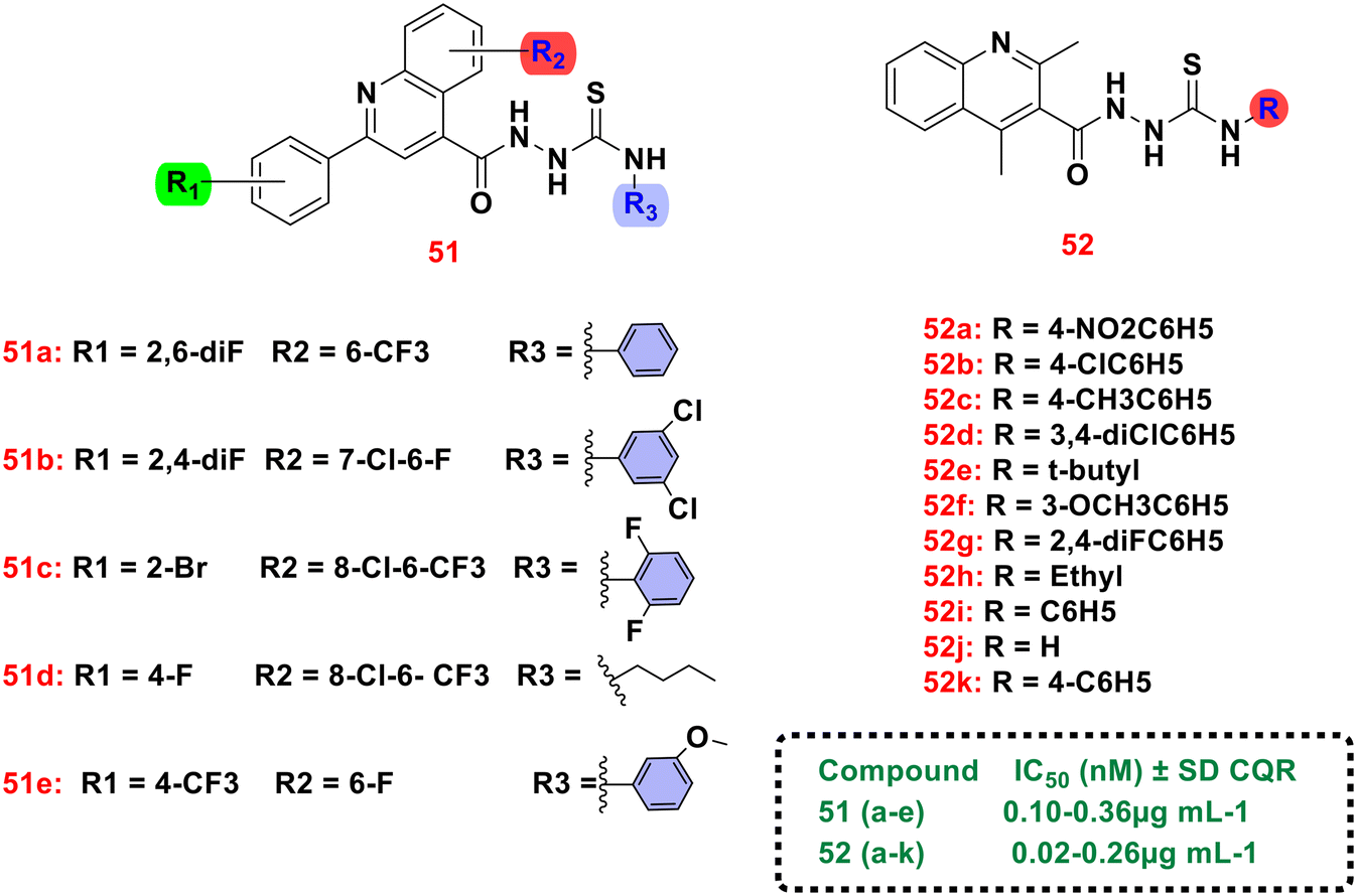 Recent developments in the synthesis of hybrid antimalarial drug discovery  - ScienceDirect