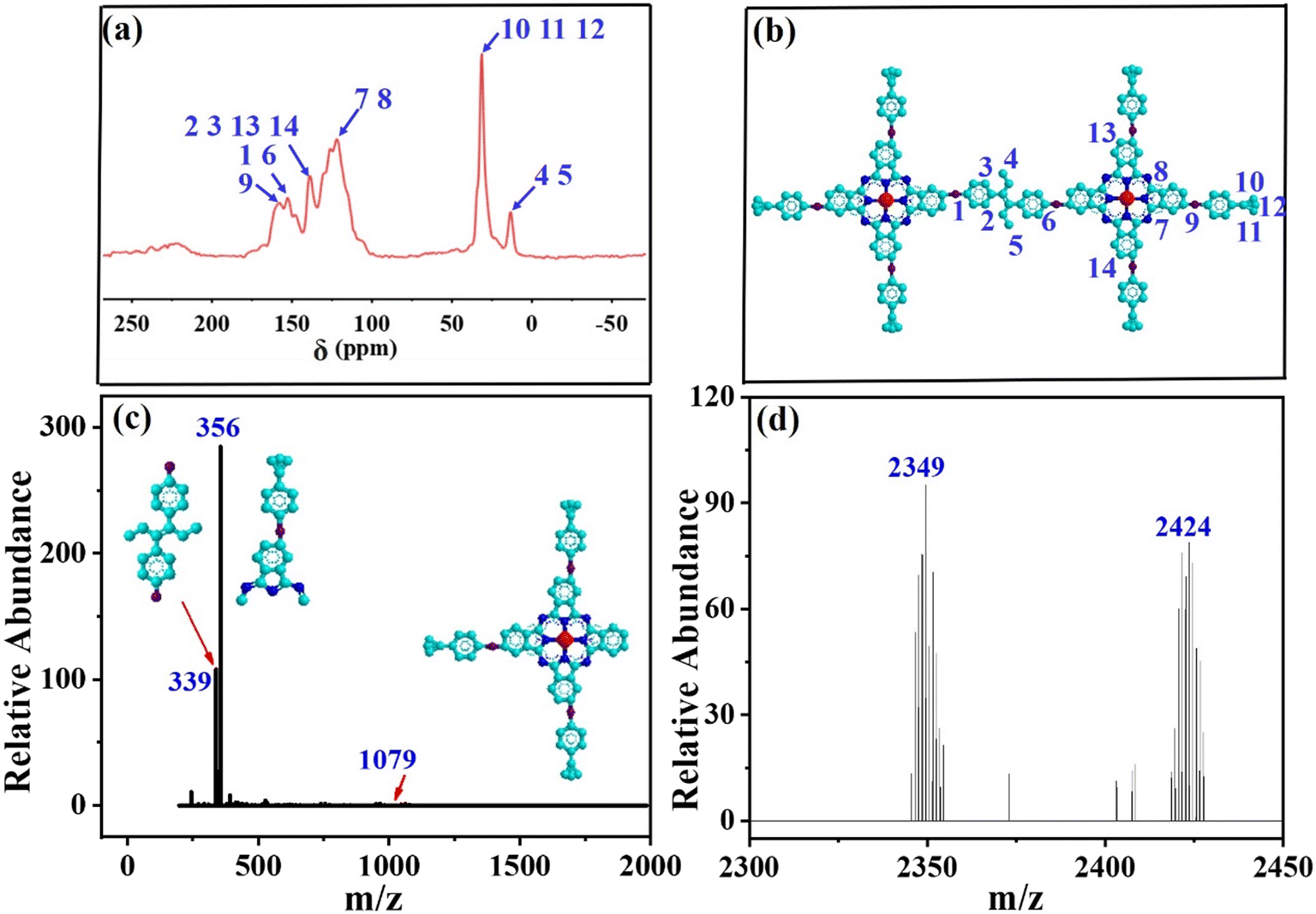 Dinuclear indium phthalocyanine doped in PMMA glass used as 