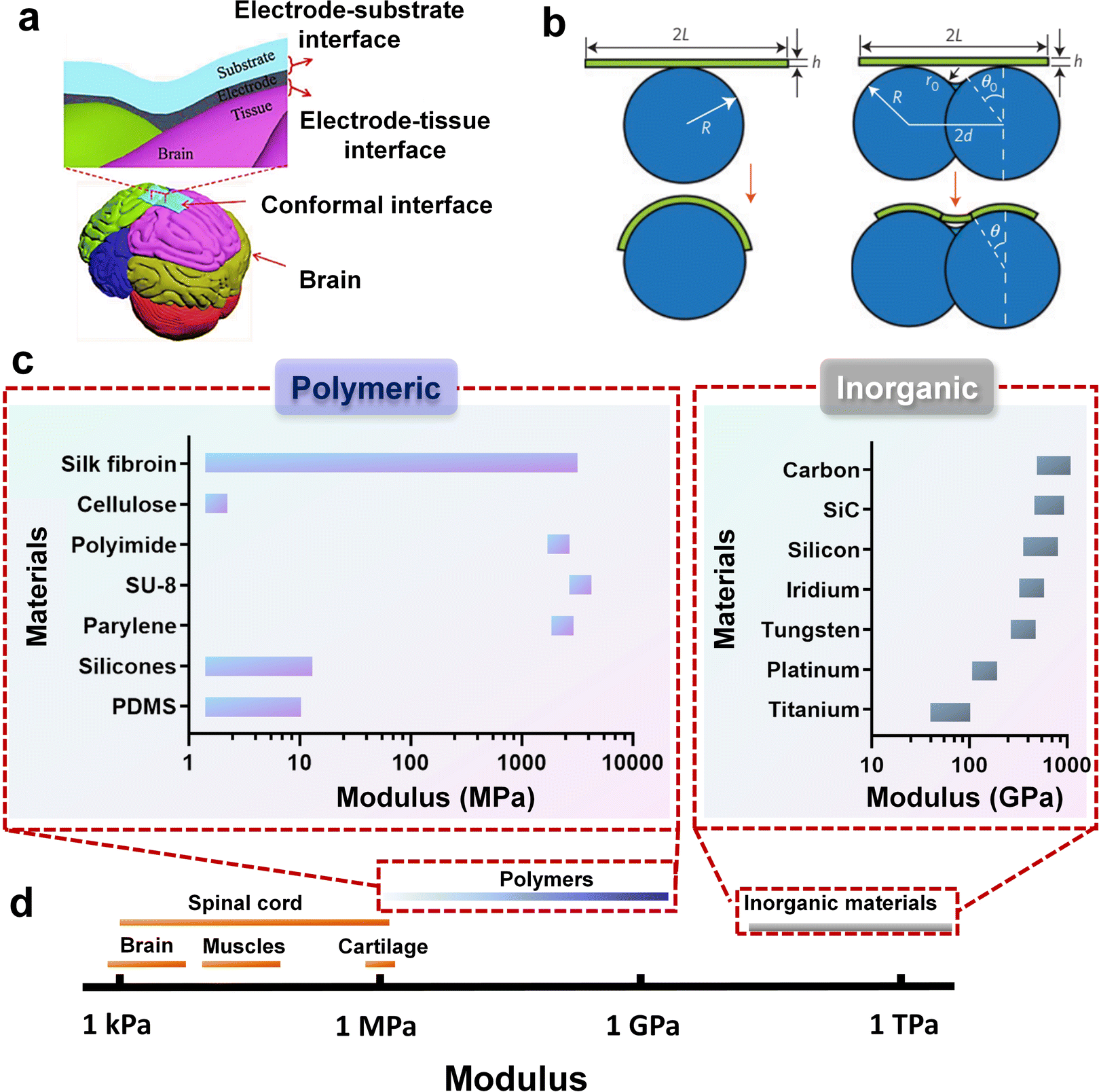 https://pubs.rsc.org/image/article/2023/MH/d2mh01125e/d2mh01125e-f3_hi-res.gif