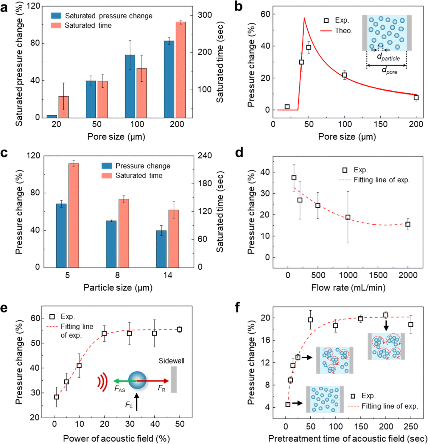 Non-Newtonian fluid gating membranes with acoustically responsive and  self-protective gas transport control - Materials Horizons (RSC Publishing)  DOI:10.1039/D2MH01182D