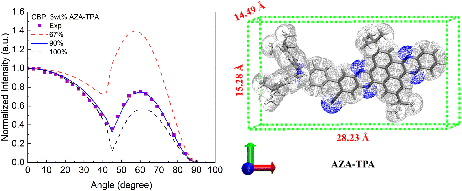 Lysosome-targeting benzothiazole-based fluorescent probe for