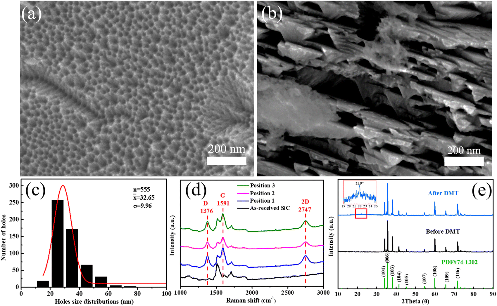 Reversing silicon carbide into 1D silicon nanowires and graphene 