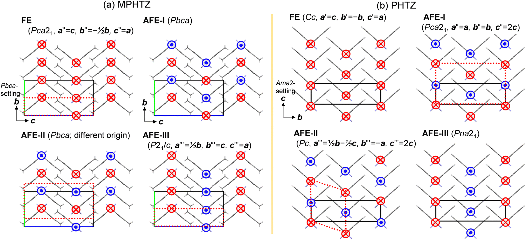 Competition of polar and antipolar states hidden behind a variety