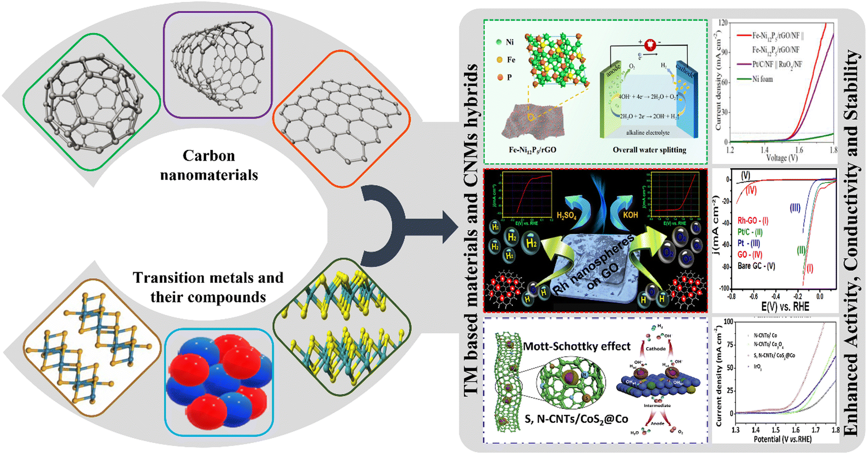 WC Nanocrystals Grown on Vertically Aligned Carbon Nanotubes: An Efficient  and Stable Electrocatalyst for Hydrogen Evolution Reaction