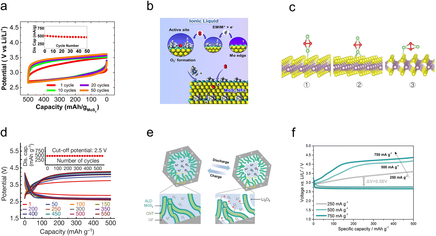 Recent advances in defect-engineered molybdenum sulfides for catalytic  applications - Materials Horizons (RSC Publishing) DOI:10.1039/D3MH00462G