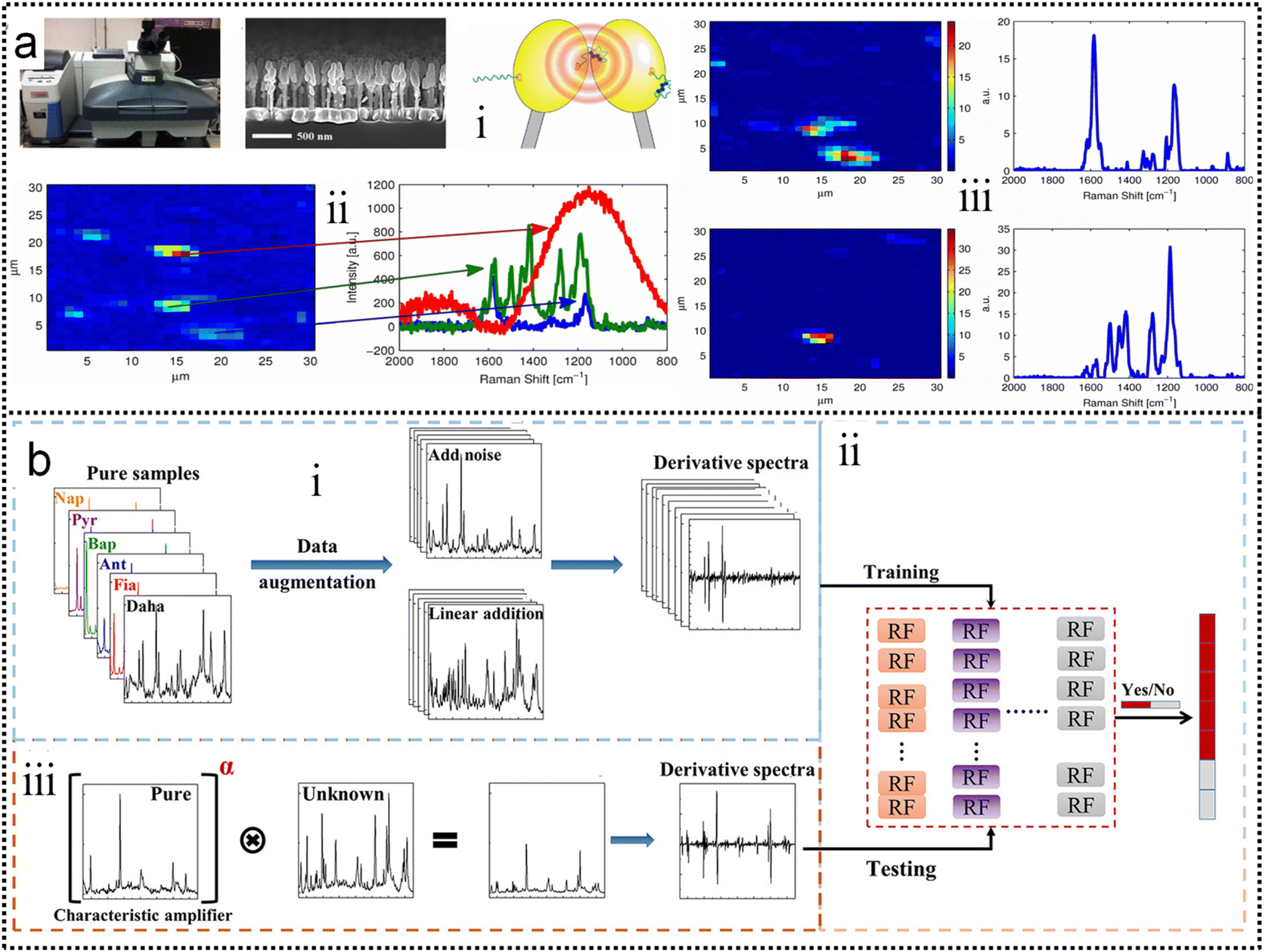 In-sensor reservoir computing system for latent fingerprint