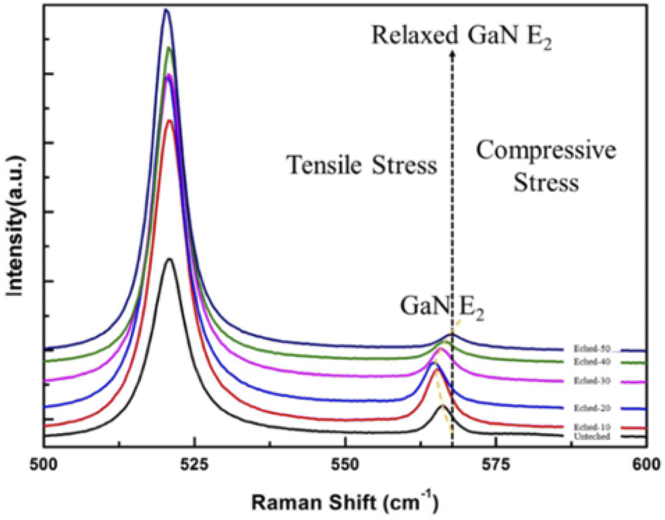 Effect of chemical etching on the tensile strength of Spectra