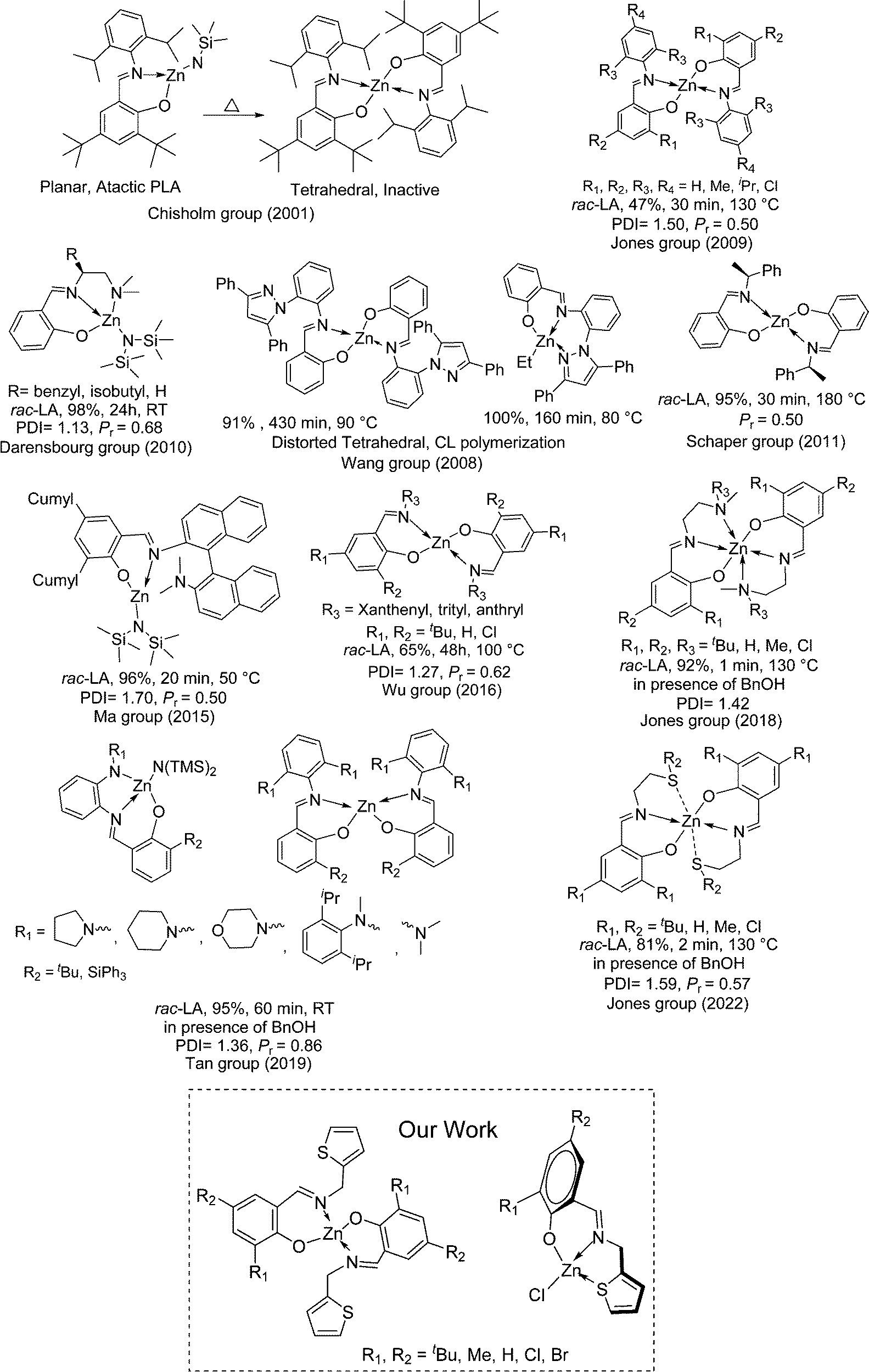Mononuclear Zn( ii ) compounds supported by iminophenolate Mononuclear Zn( ii ) compounds supported by iminophenolate