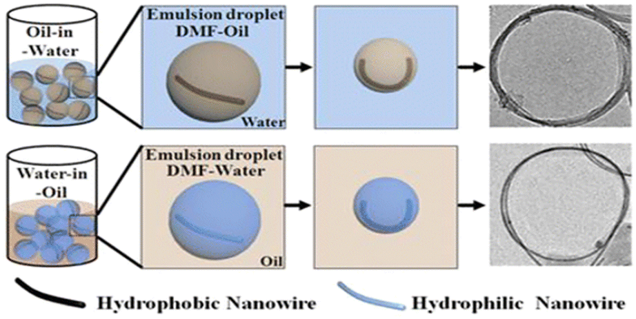 Single-chirality of single-walled carbon nanotubes (SWCNTs