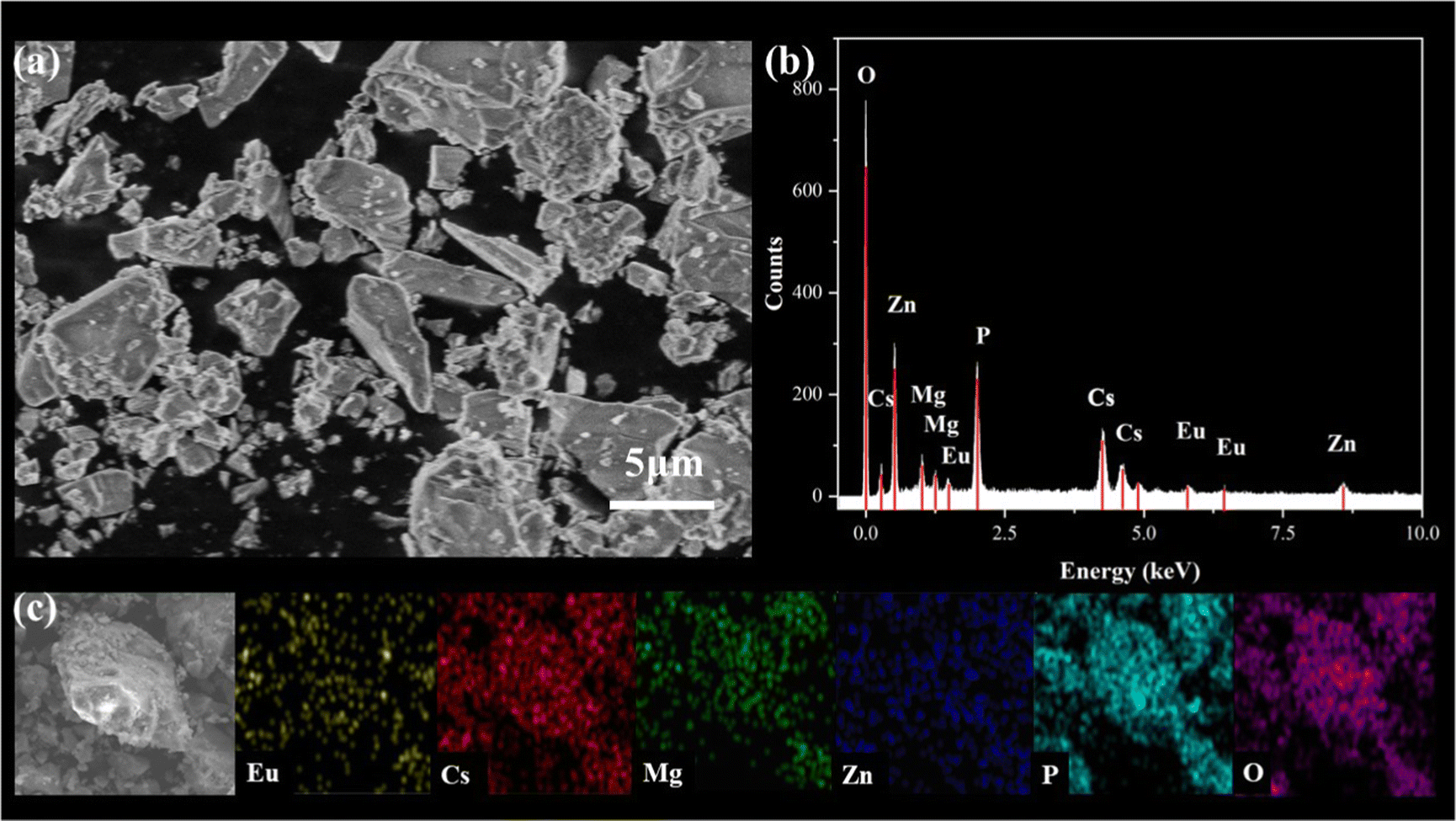 Defect-induced zero thermal quenching of a bright red-emitting 