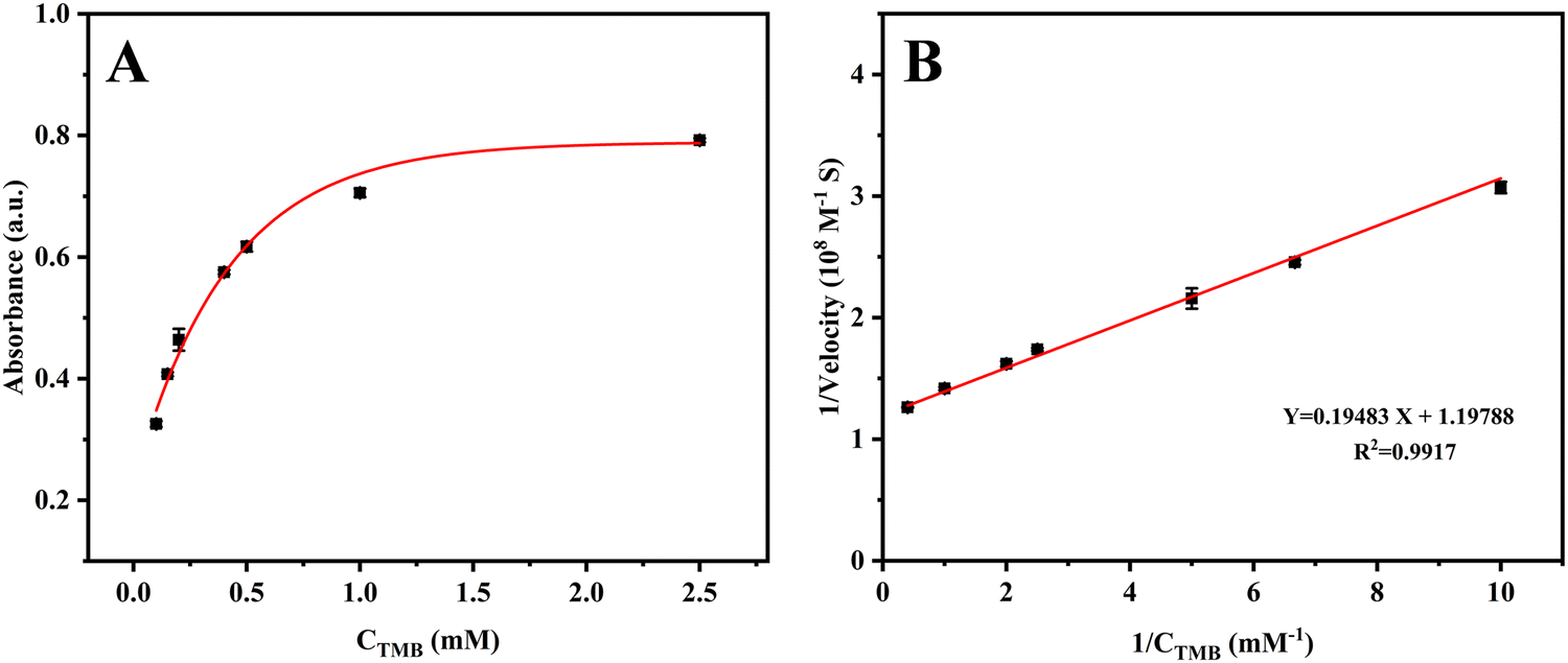 Investigating the oxidase-like activity of a Co–Fe Prussian blue 