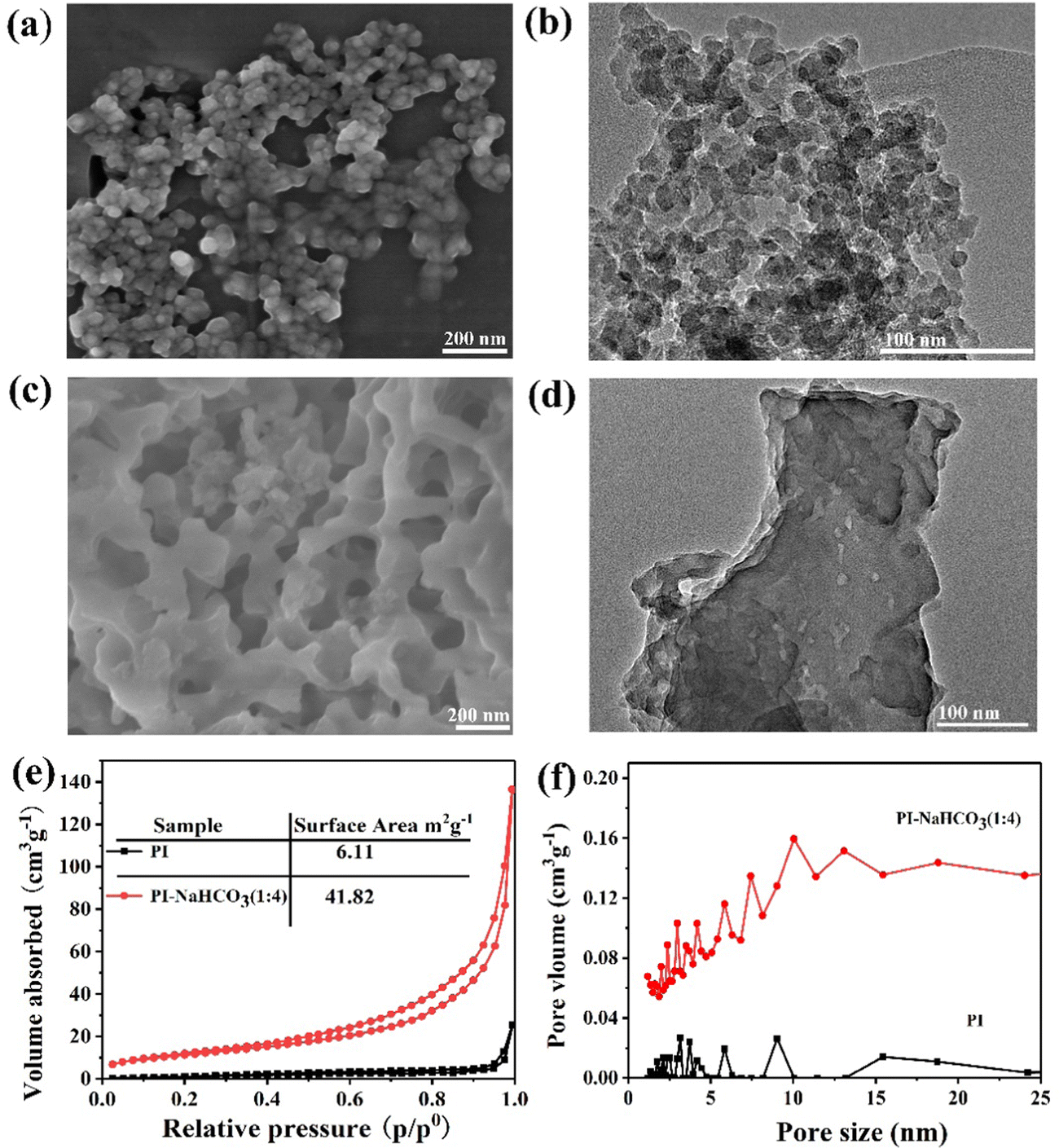 Defect engineering in conjugated polyimides for promoting visible 