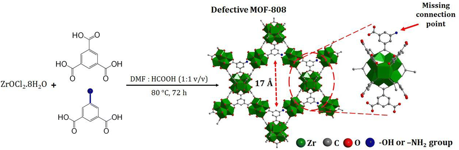 Synthesis and catalytic application of defective MOF materials