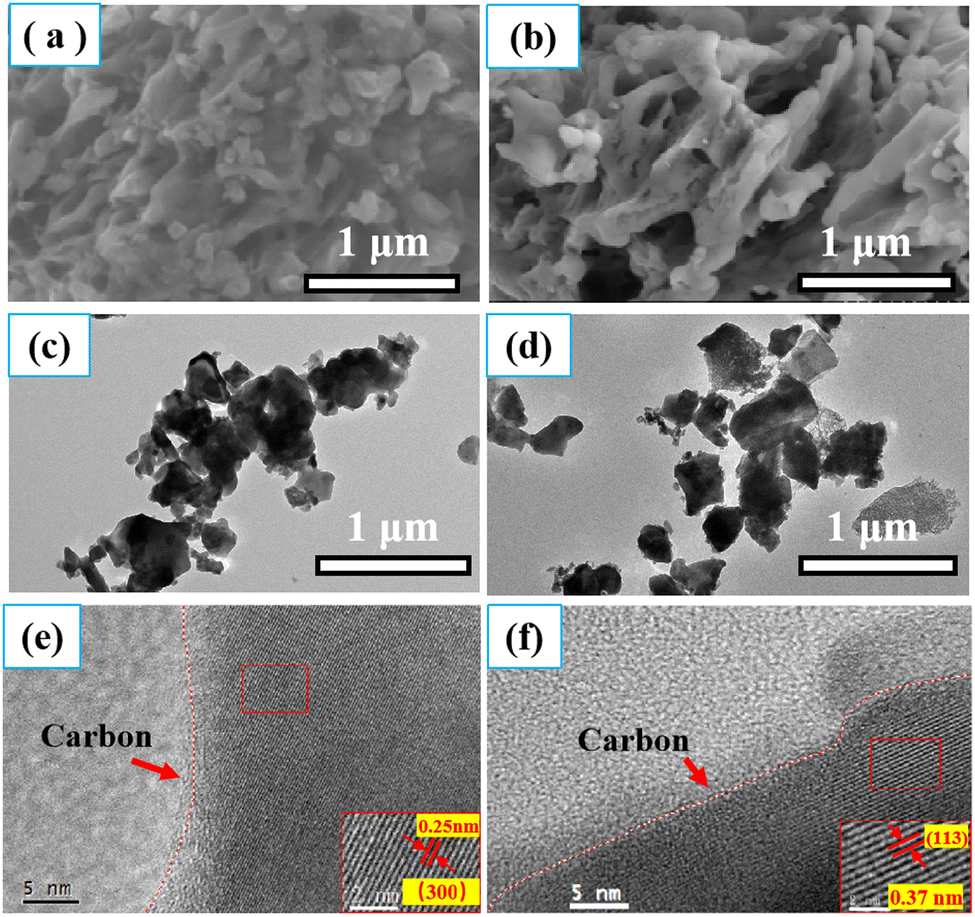 N/S Co-modified carbon/Na 3 V 2 (PO 4 ) 3 with high rate N/S Co-modified carbon/Na 3 V 2 (PO 4 ) 3 with high rate