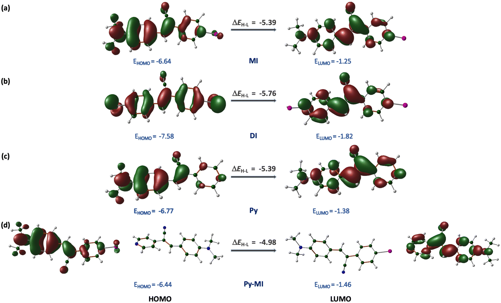 Halogen-bonded co-crystals with AIE-active α-cyanostilbenes