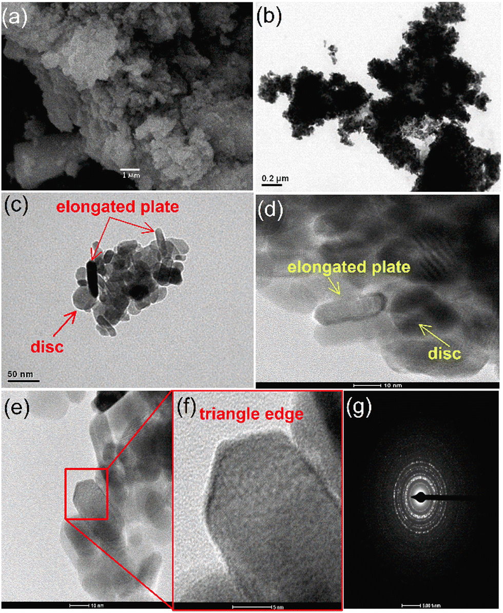 The Geochemical Characteristics of Zircon and K-Feldspar