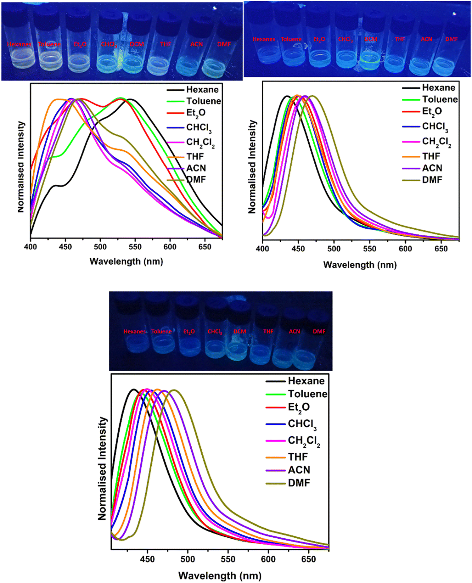 a Fluorescence emission spectra of NMM (400 nM) / ONS (300 nM) / Ag(I)