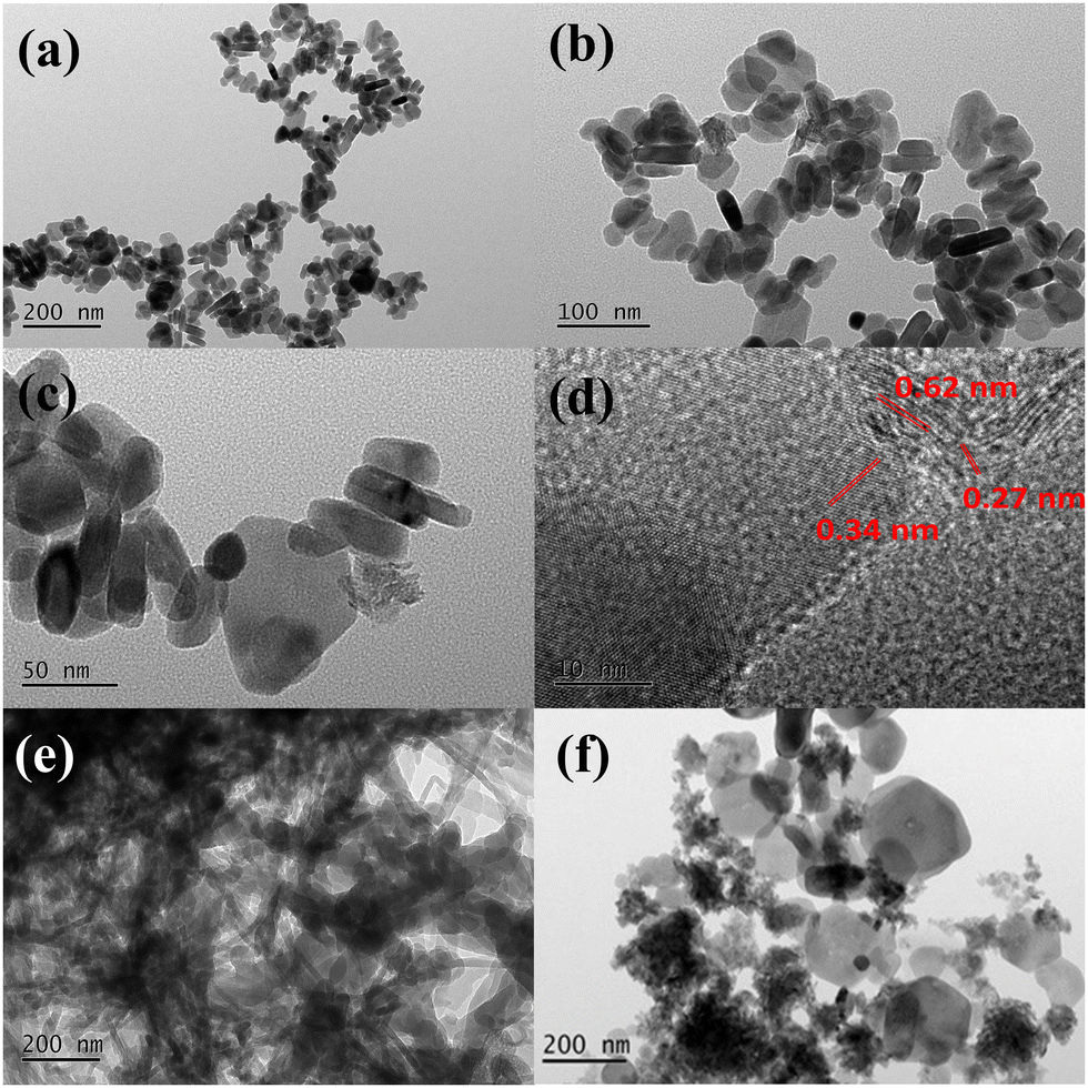 A facile synthesis of a MoS 2 /soluble g-C 3 N 4 /CdS