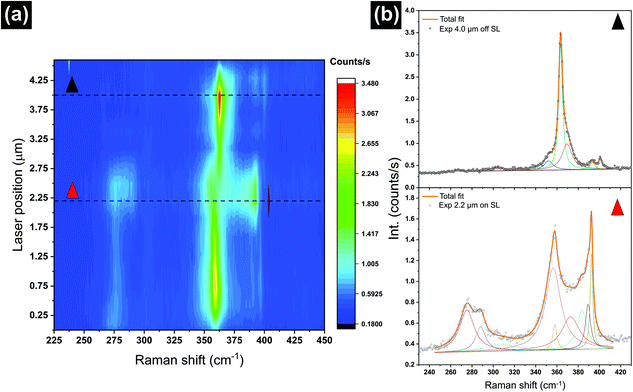 image file: d2nr02350d-f4.tif