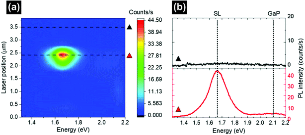image file: d2nr02350d-f5.tif