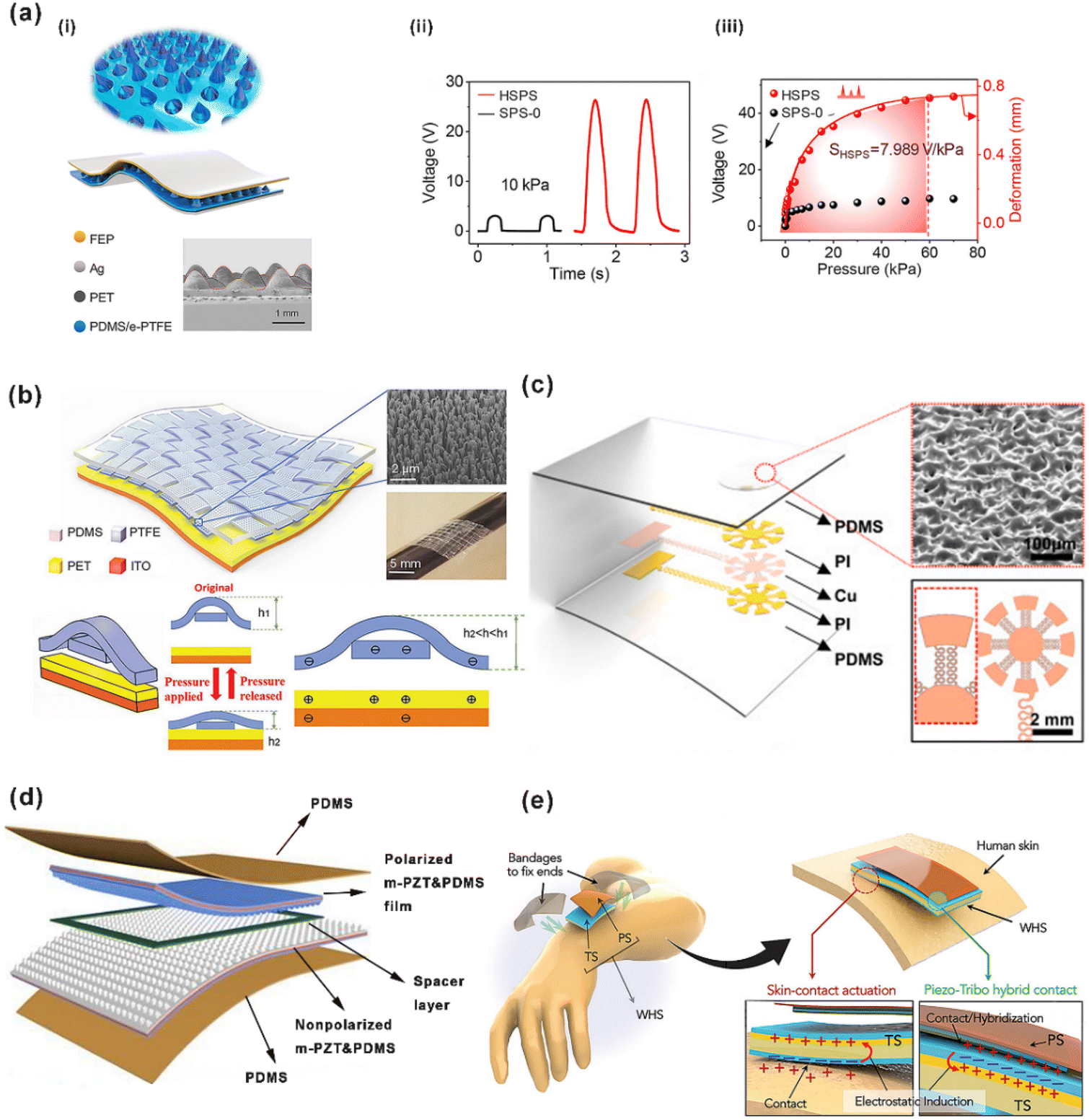 Noninvasive Sensors for Brain–Machine Interfaces Based on Micropatterned  Epitaxial Graphene