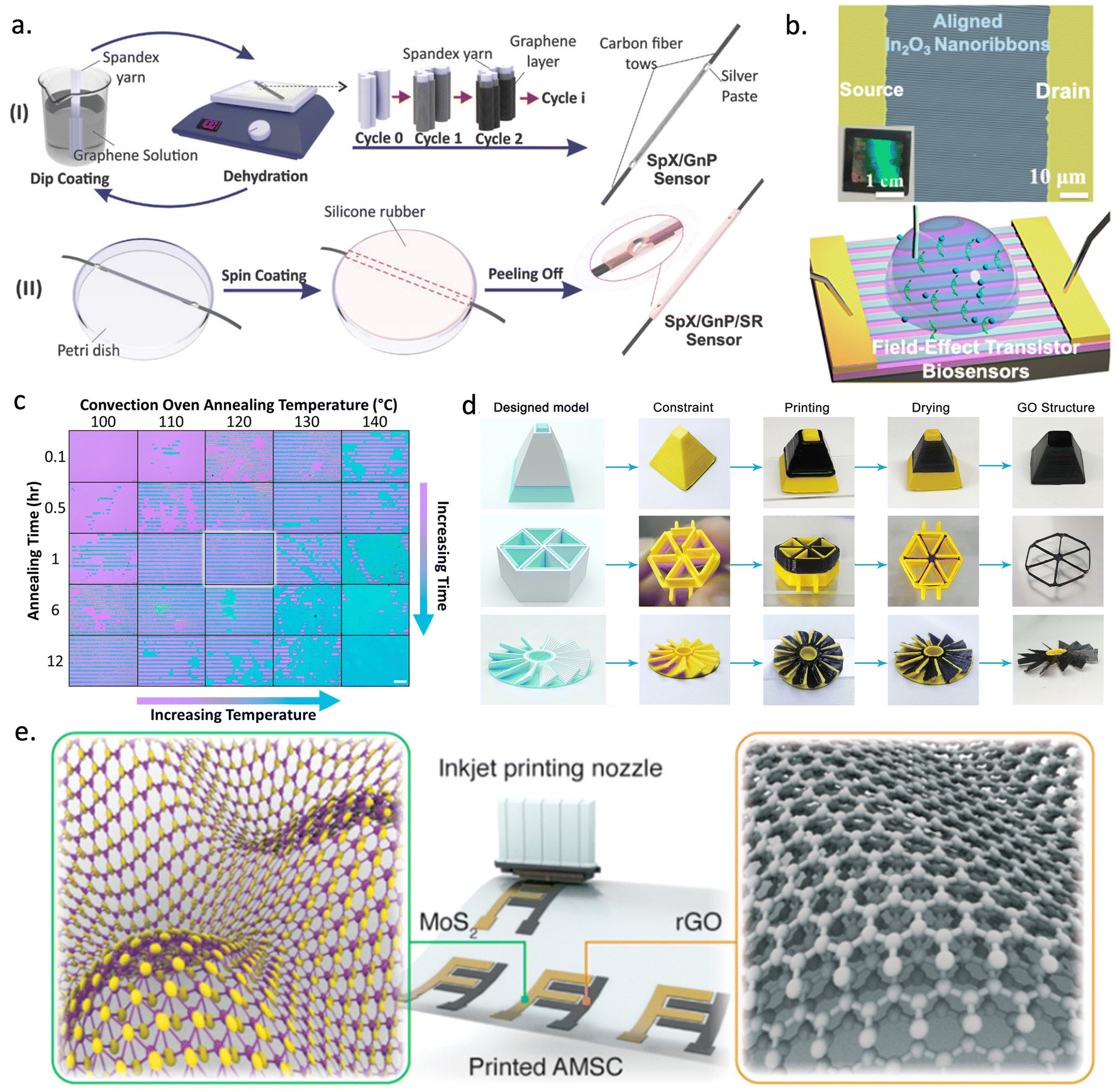 Wearable chemical sensors based on 2D materials for healthcare 