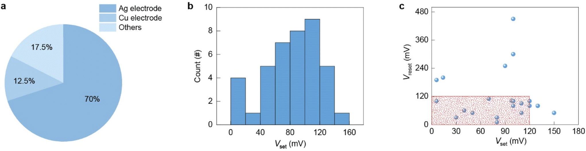 Histogram of total delay time in days of 781 papers published in