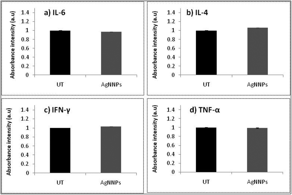 Silver nitroprusside nanoparticles for breast cancer therapy: in 