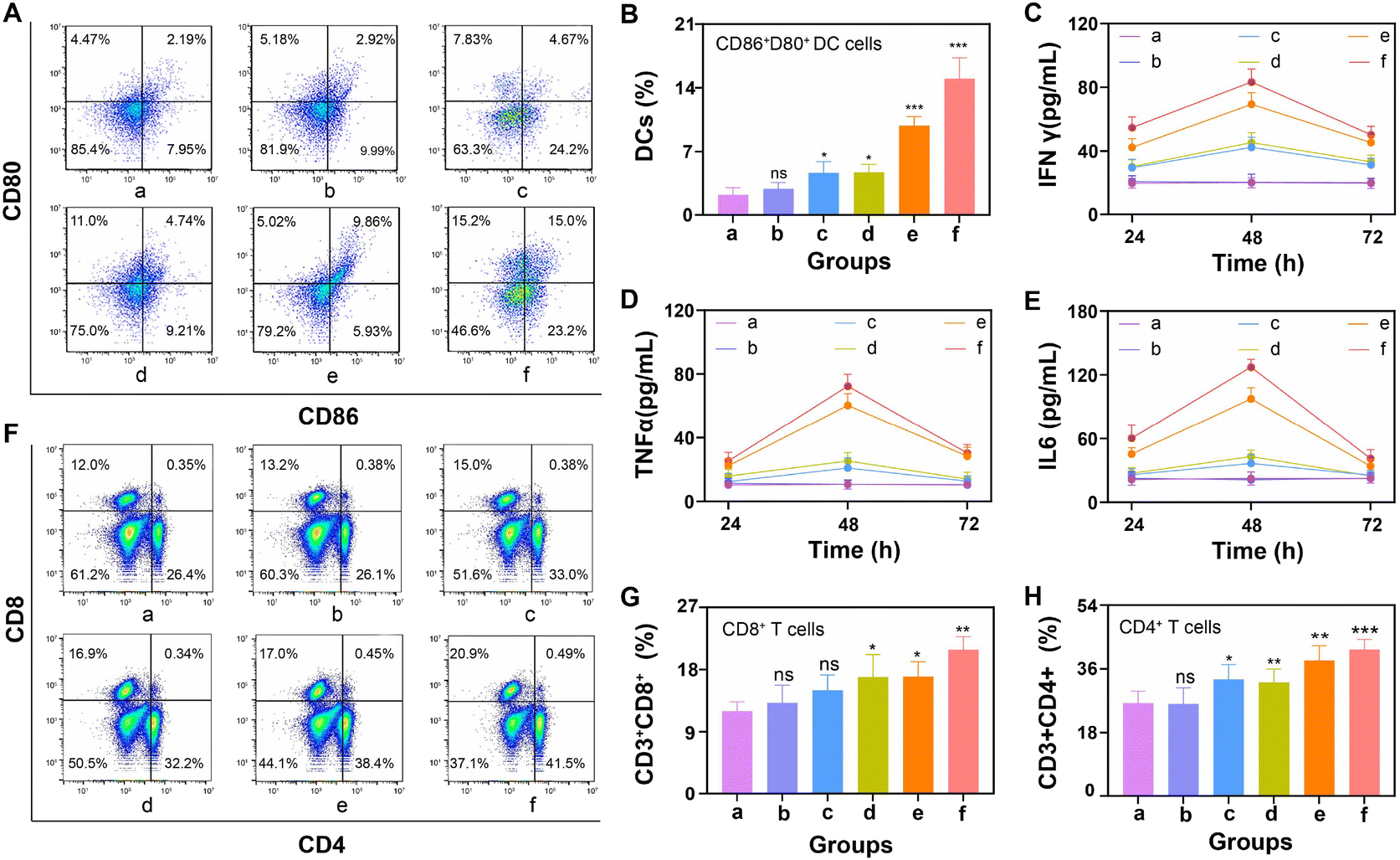 Tumor-targeted AIE polymeric micelles mediated immunogenic 